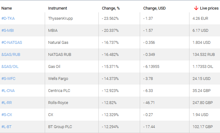 market sentiment ratio long short positions