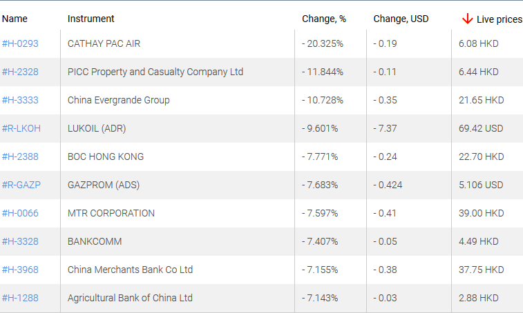 market sentiment ratio long short positions