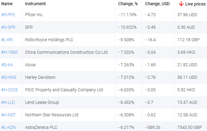market sentiment ratio long short positions