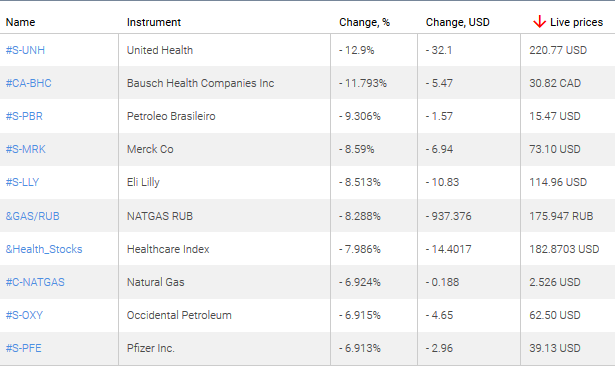 market sentiment ratio long short positions