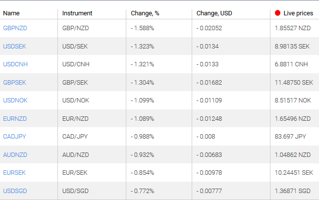 ratio del sentimiento del mercado posiciones largas cortas