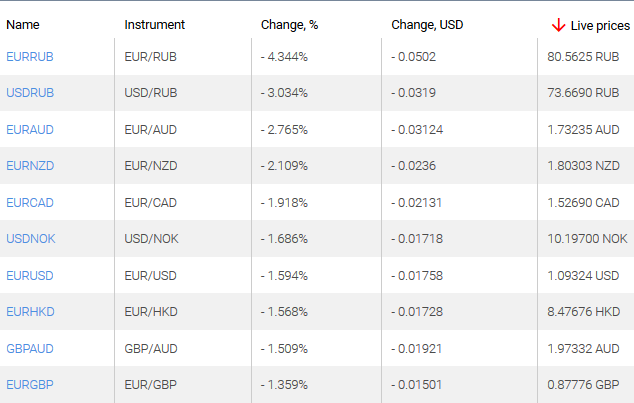 market sentiment ratio long short positions