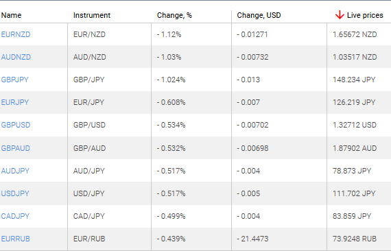 market sentiment ratio long short positions