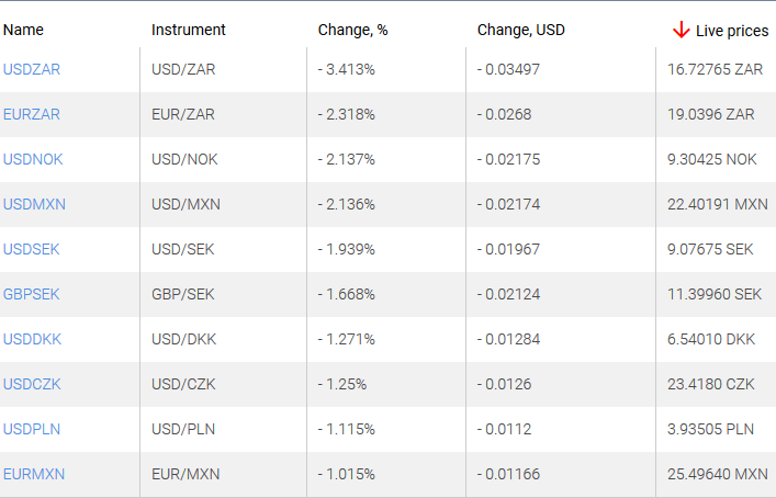 market sentiment ratio long short positions