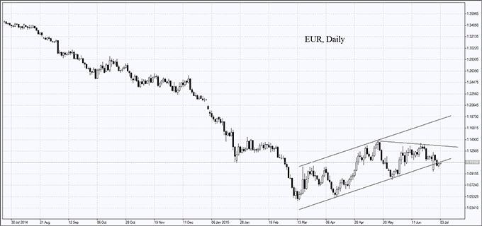 market-overview-eur-chart