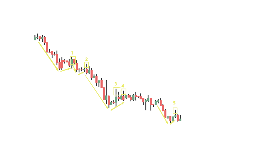 Example of Trading Signal 2