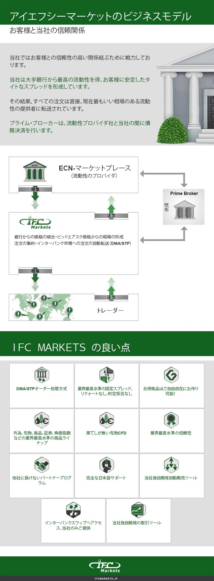 外国為替・CFD取引会社のビジネスモデル