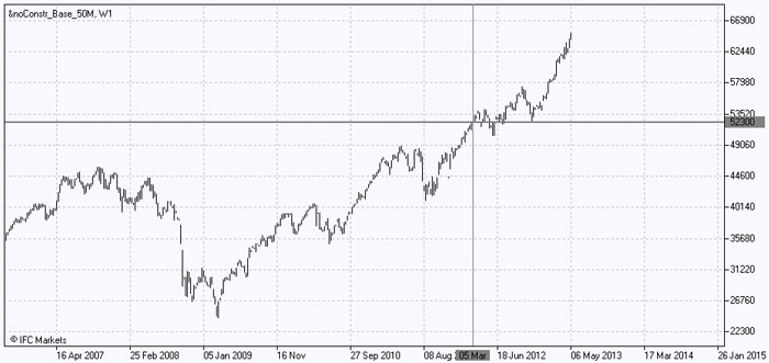 Absolute Value of the Portfolio of Longs