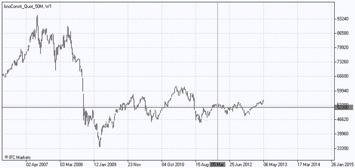 Absolute Value of the Portfolio Short 