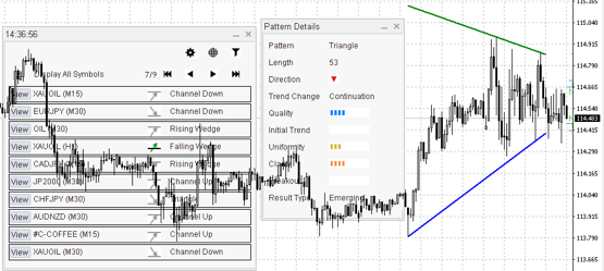 Triangle Pattern