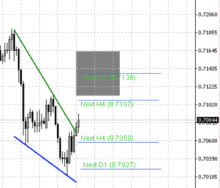 Falling Wedge
