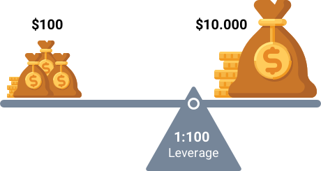 Leverage meaning in malay