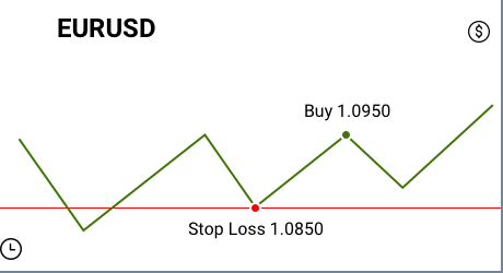 What is Leverage in Forex | How does Leverage Work | Forex Leverage | IFCM