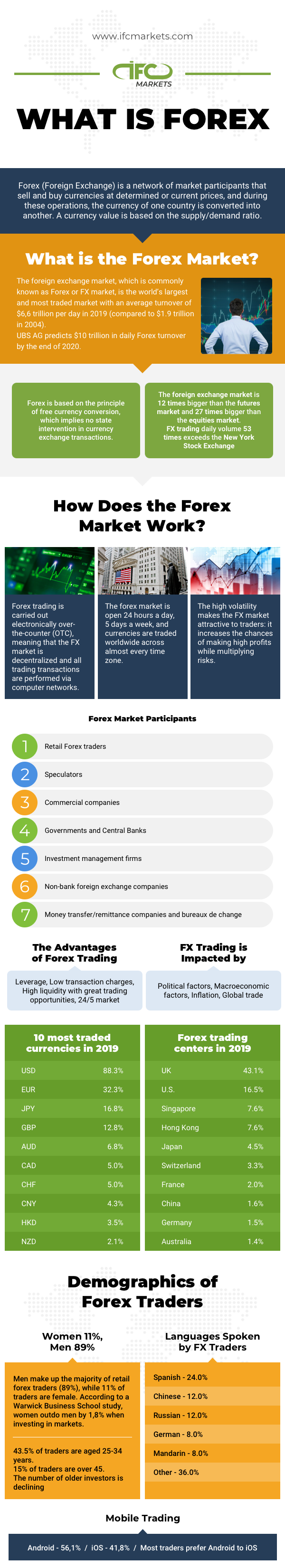 forex-infographic-what-is-forex-what-is-forex-market-ifcm-iran