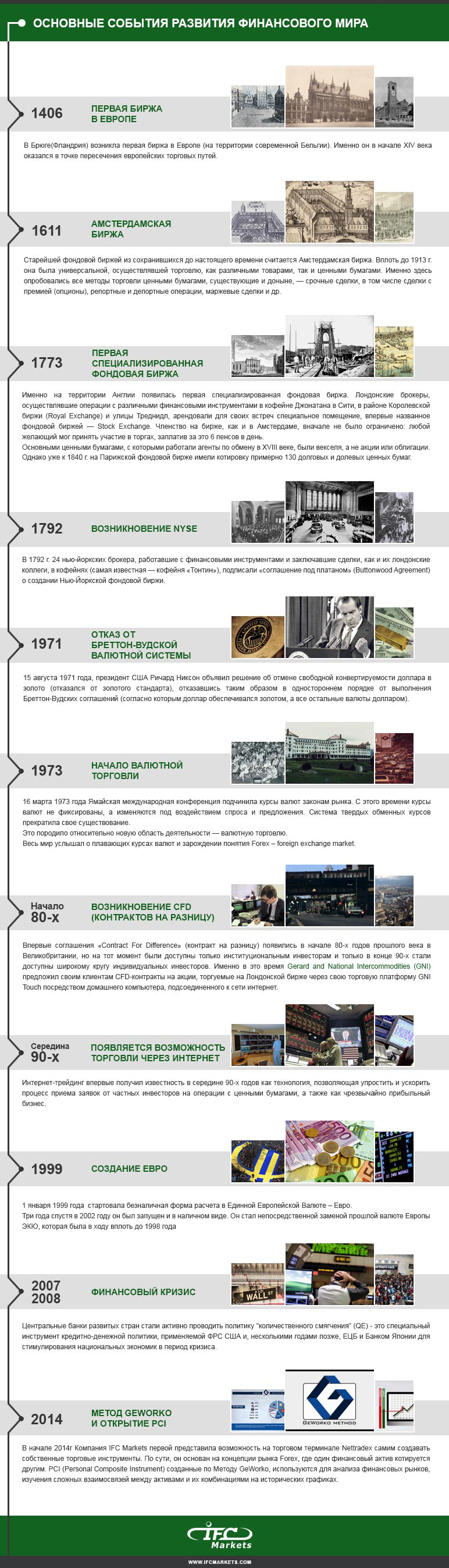 infographics-history