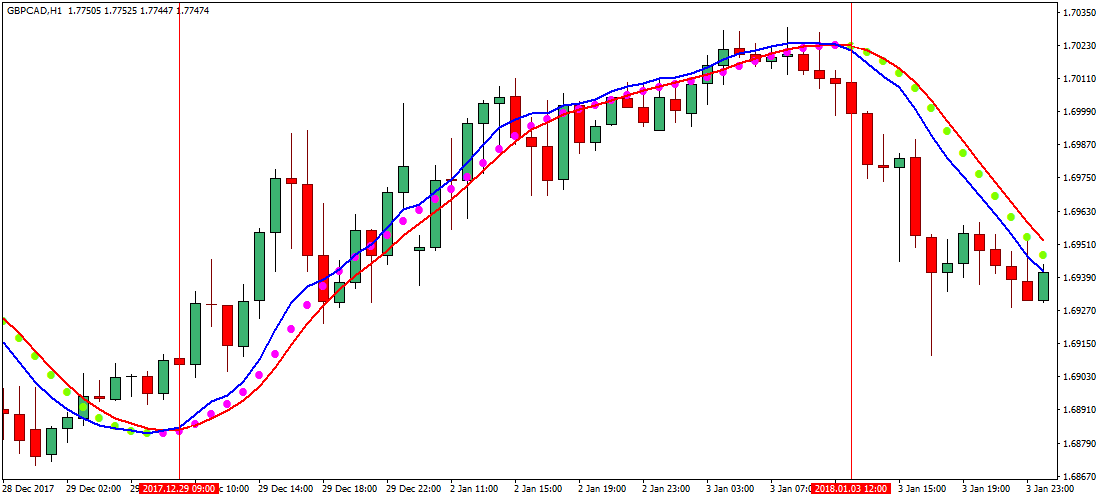 Day Trading Strategy 3- Momentum Trading