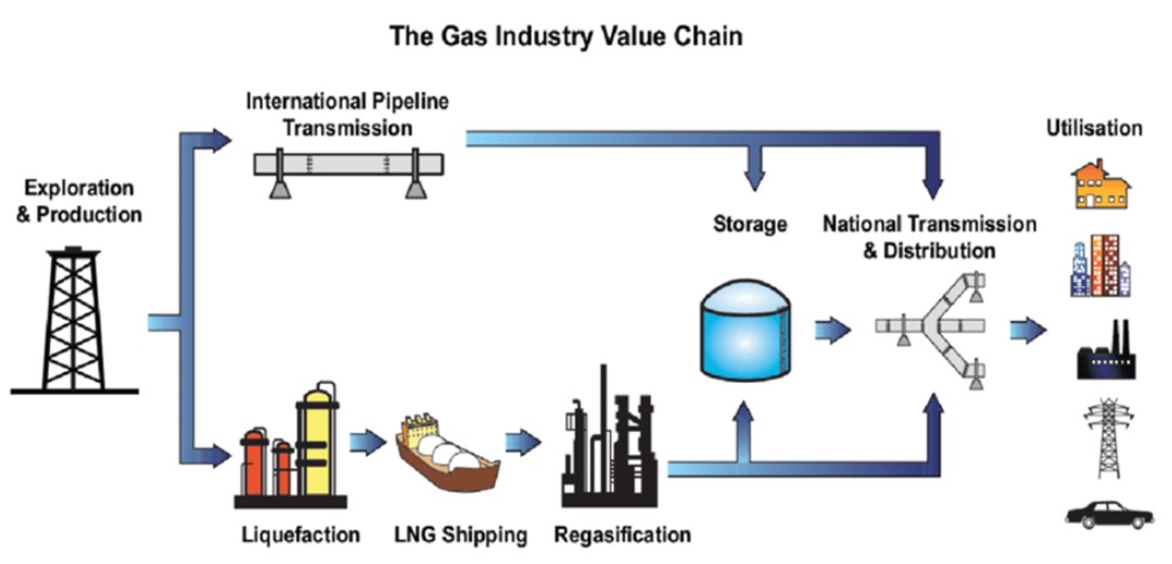 Natgas Trading 