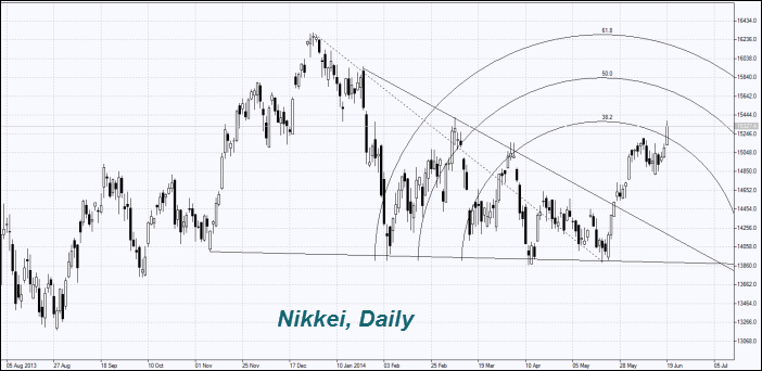 index Nikkei