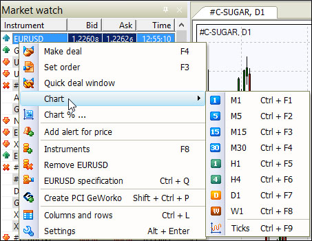 Nettradex Trading Platform Forex Charts Ifcm Uae - 