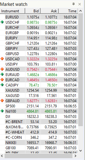 List of financial instruments rates