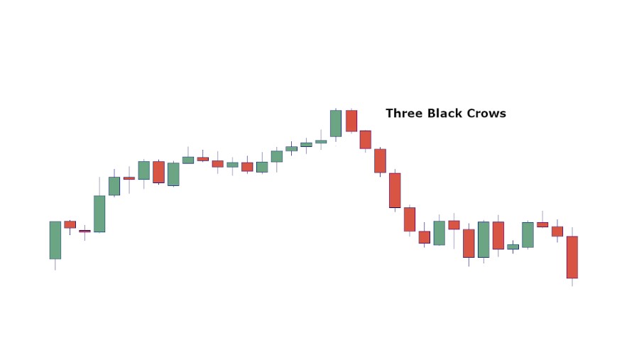 Pattern Three Black Crows