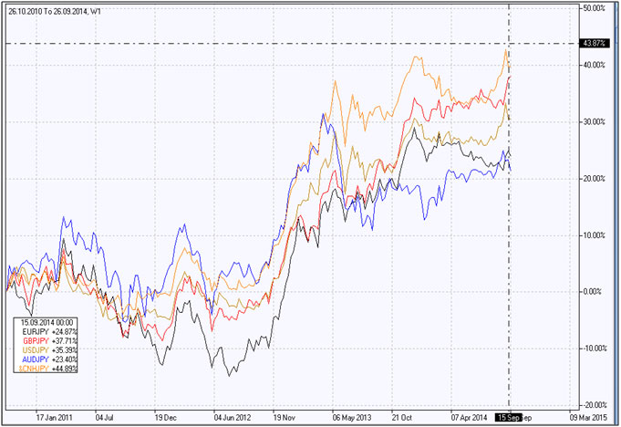 Yuan vs Yen