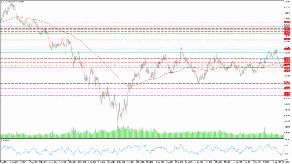 SMA Breakout Confirmation SMA Breakout Confirmation