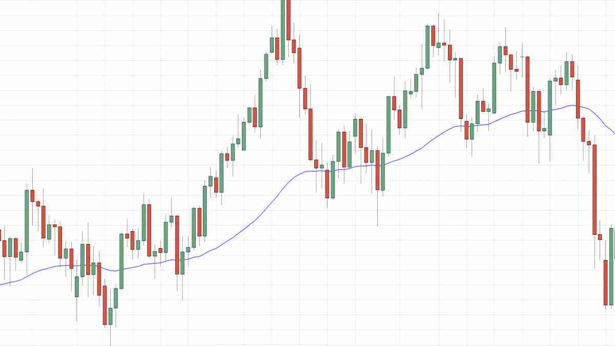 SMA Indicator Strategy SMA Indicator Strategy