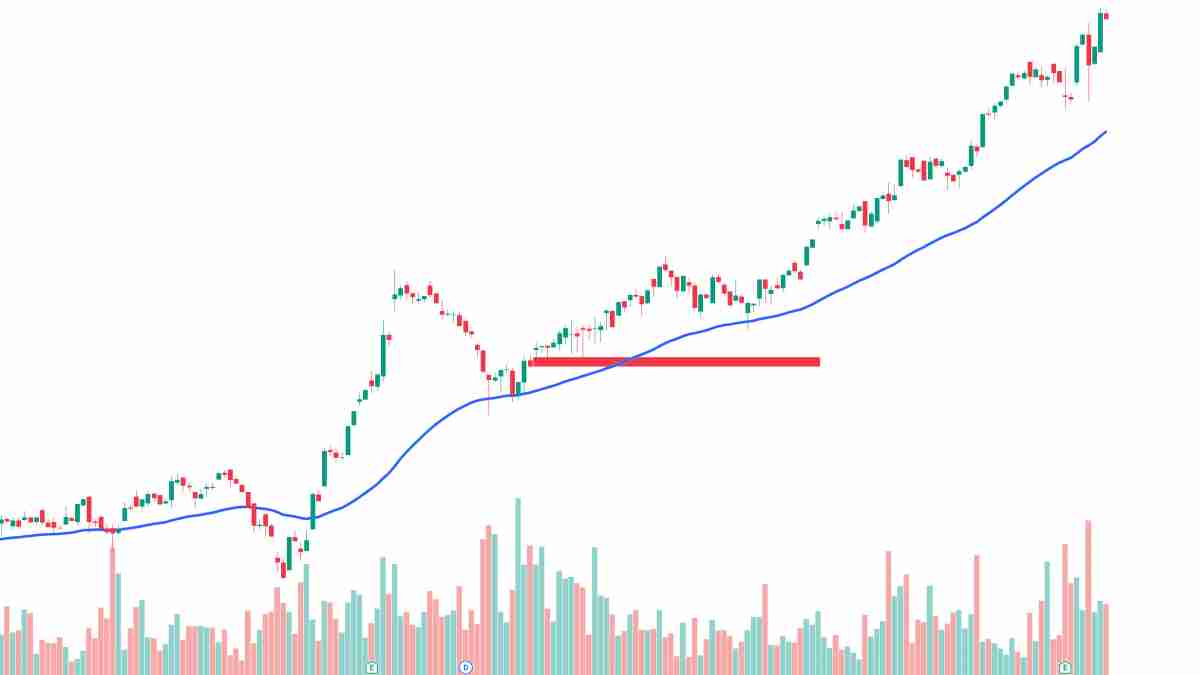 SMA Trend Filter SMA Trend Filter