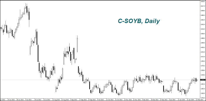 C-SOYB, Daily