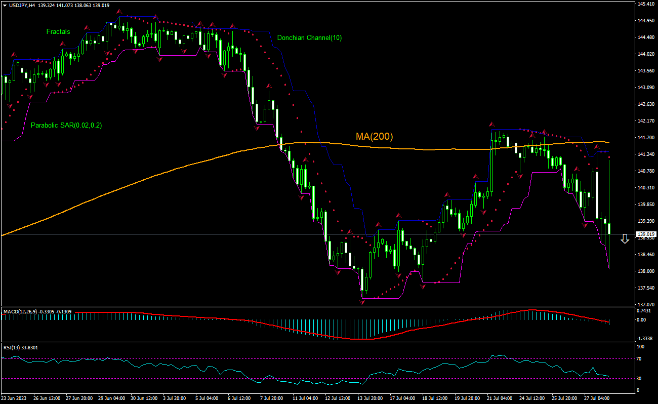 usd-jpy-technical-analysis-usd-jpy-trading-2023-07-28-ifcm