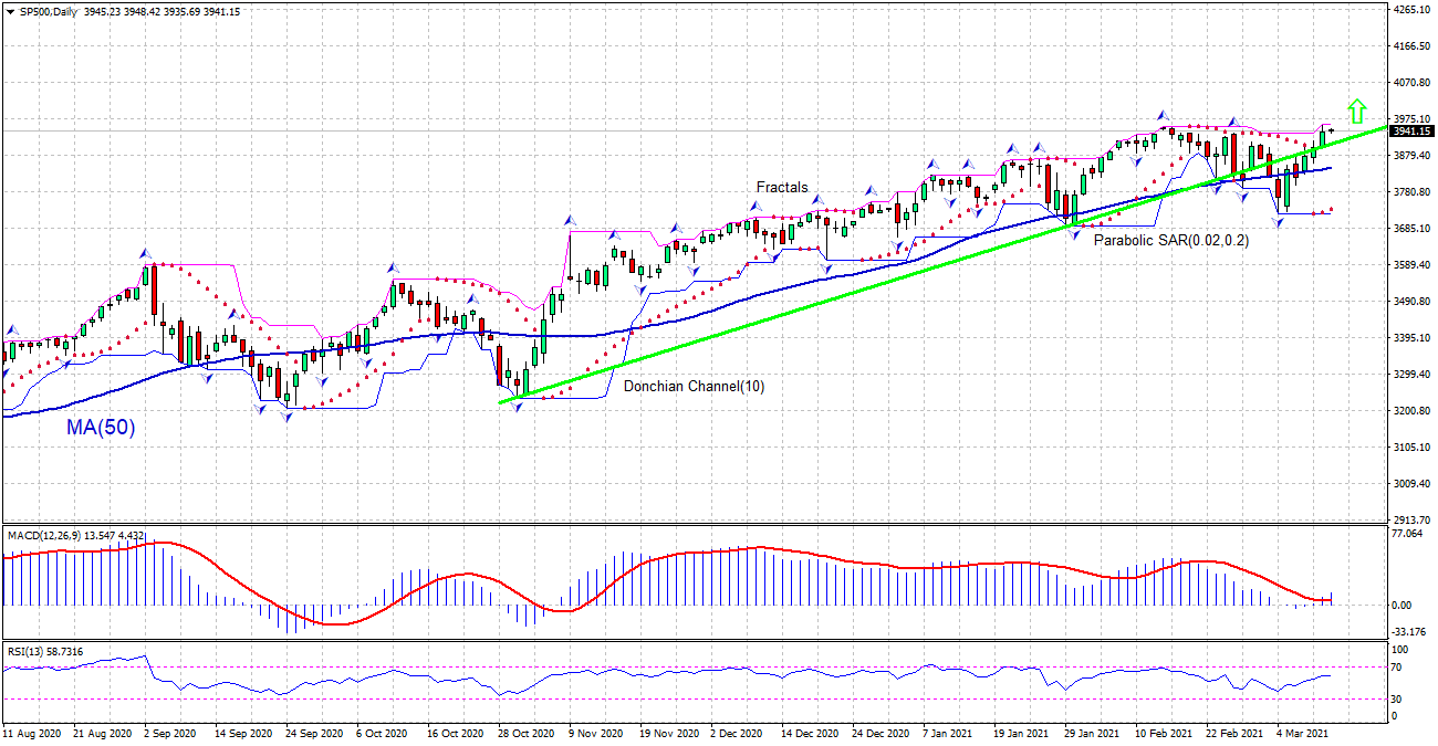 SP500 Análisis Técnico SP500 Trading 20210312 IFCM España