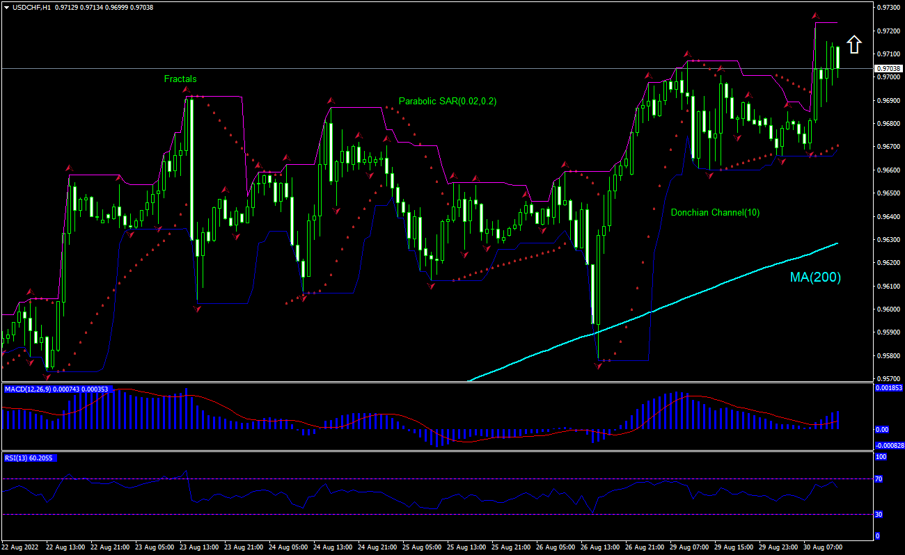 usd-chf-technical-analysis-usd-chf-trading-2022-08-30-ifcm-uk