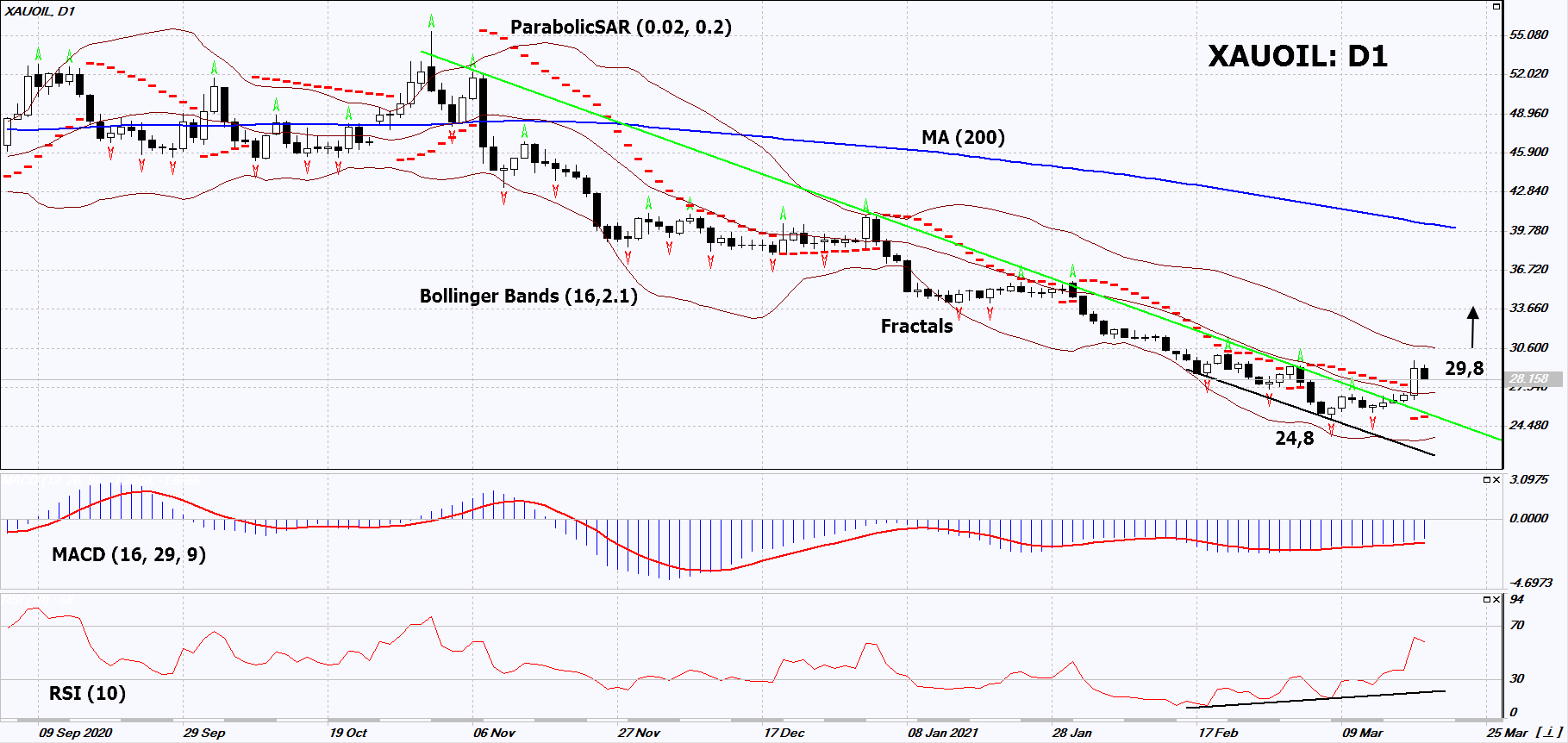 IFC Markets Tech Analysis