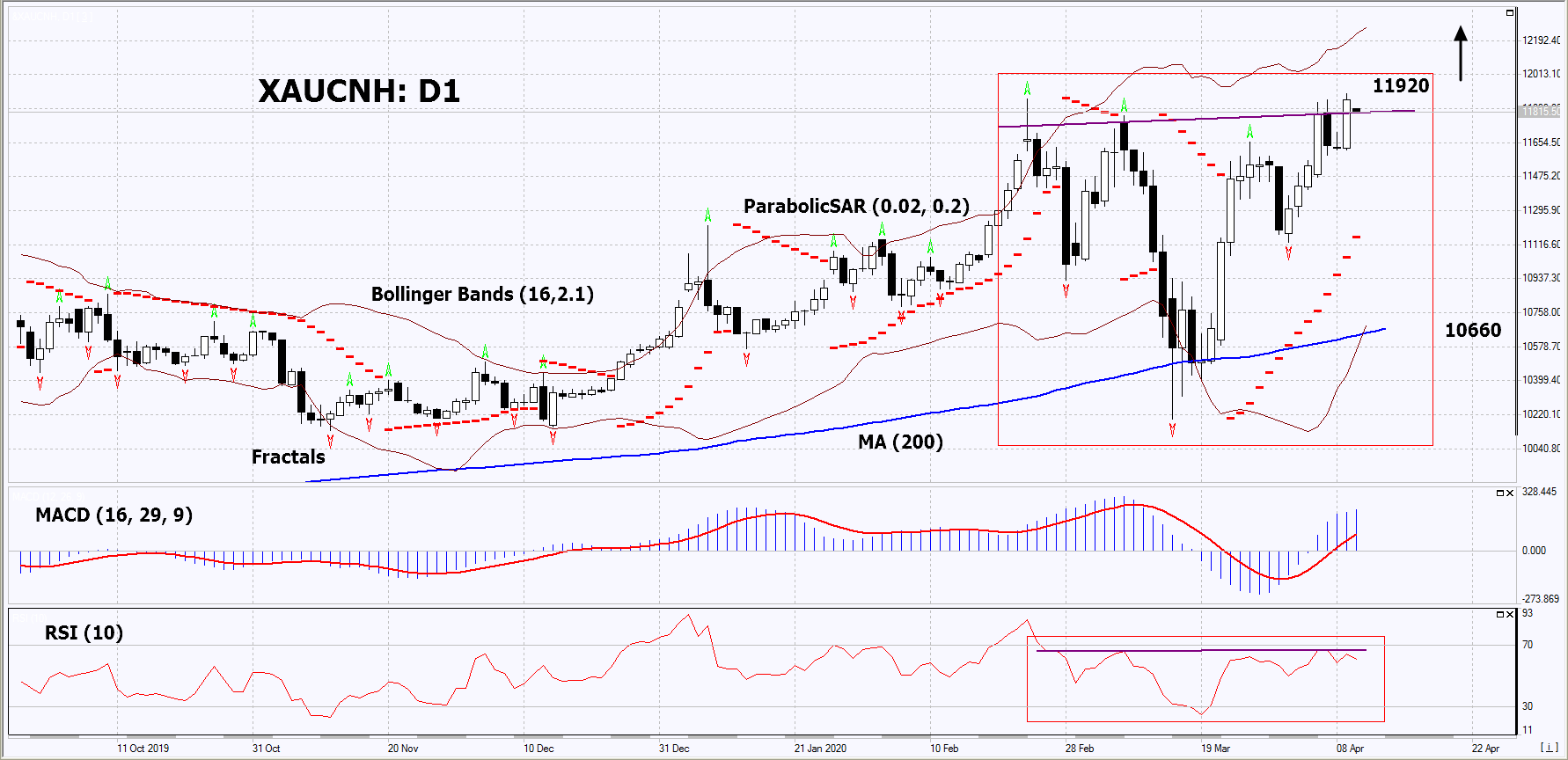 IFC Markets Tech Analysis