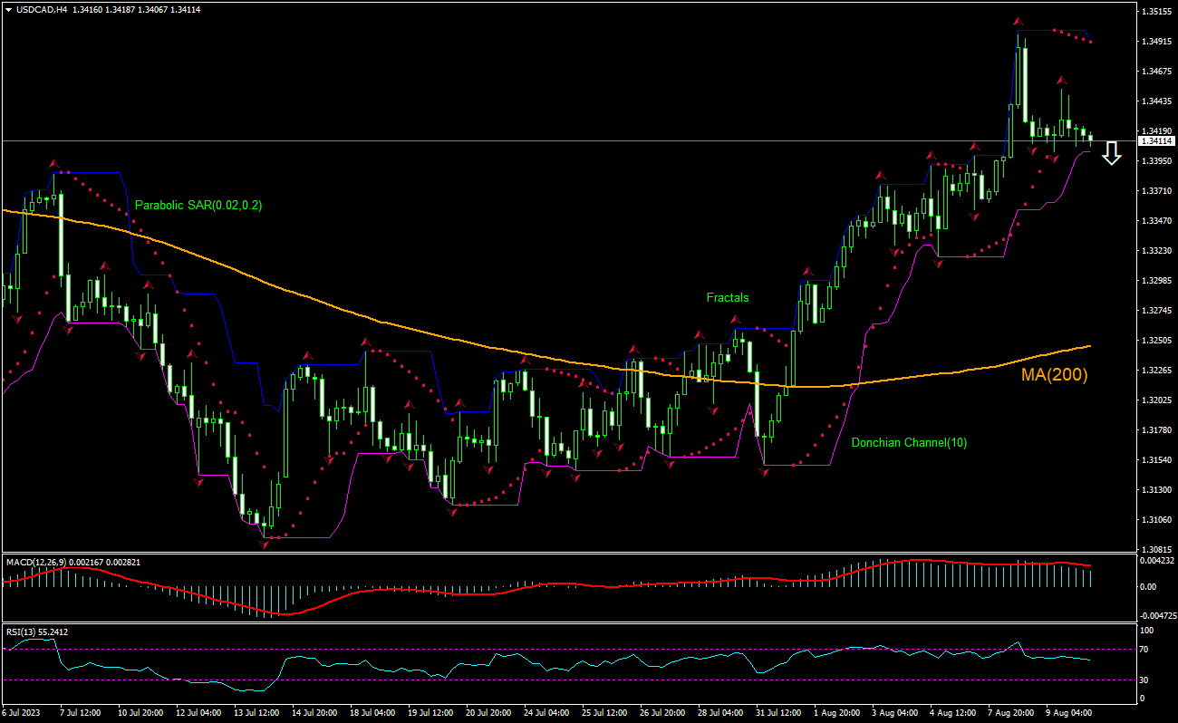 10 usd to cad (91) 사진