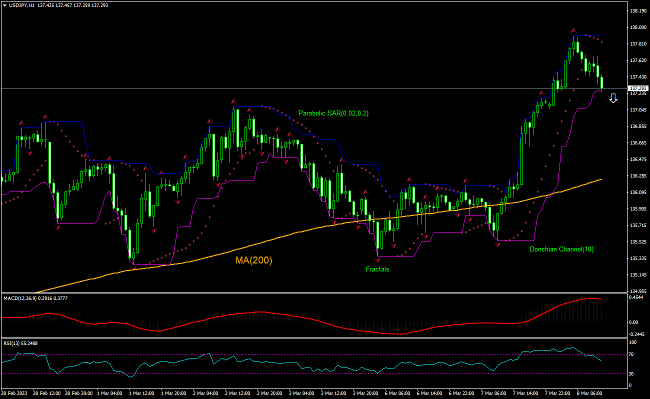 usd-jpy-technical-analysis-usd-jpy-trading-2023-03-08-ifcm