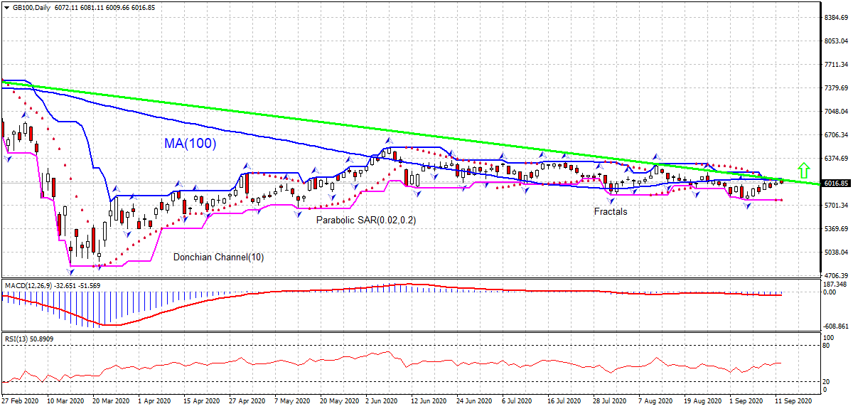 IFC Markets Tech Analysis