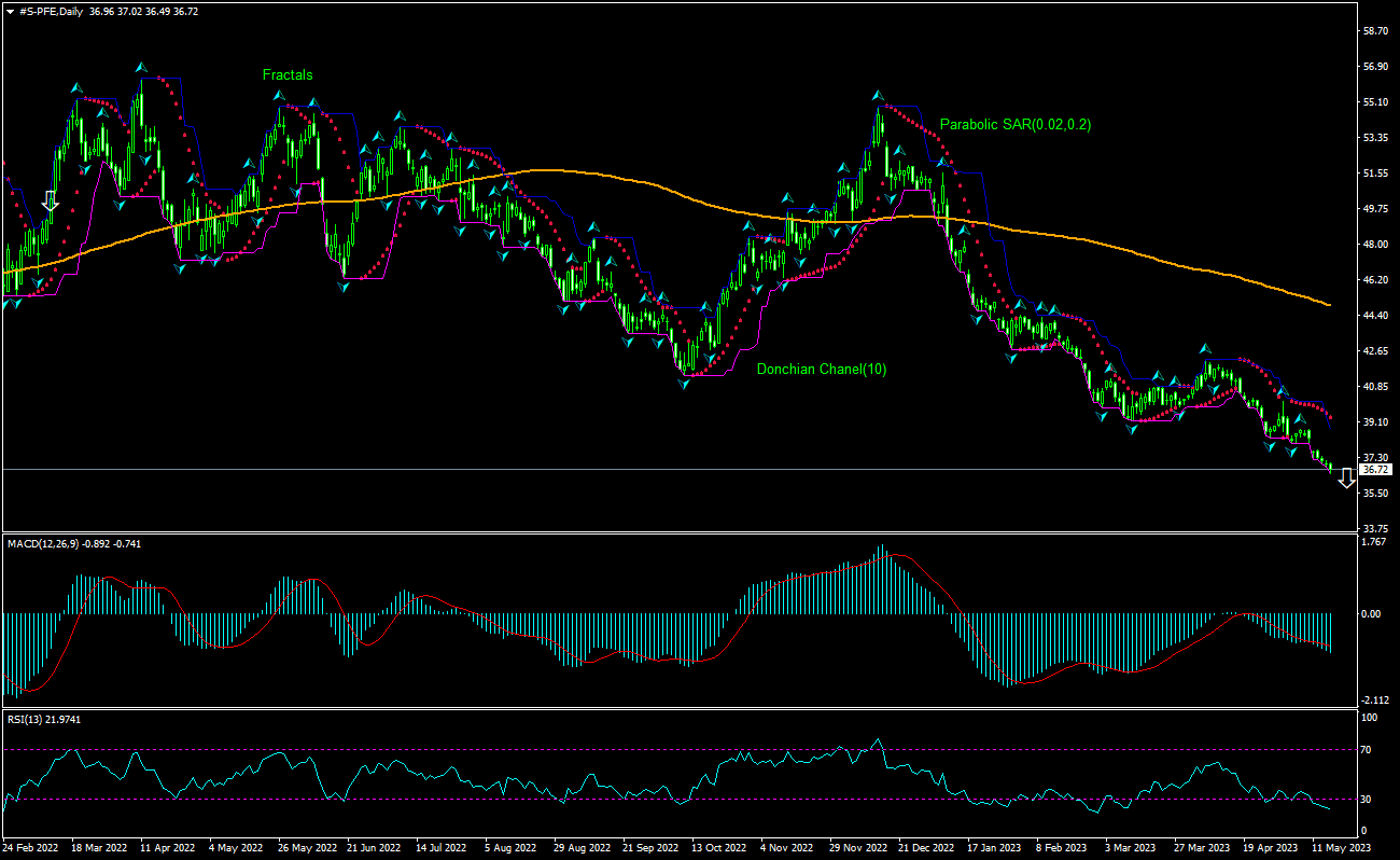 Pfizer Análisis gráfico Pfizer Análisis gráfico
