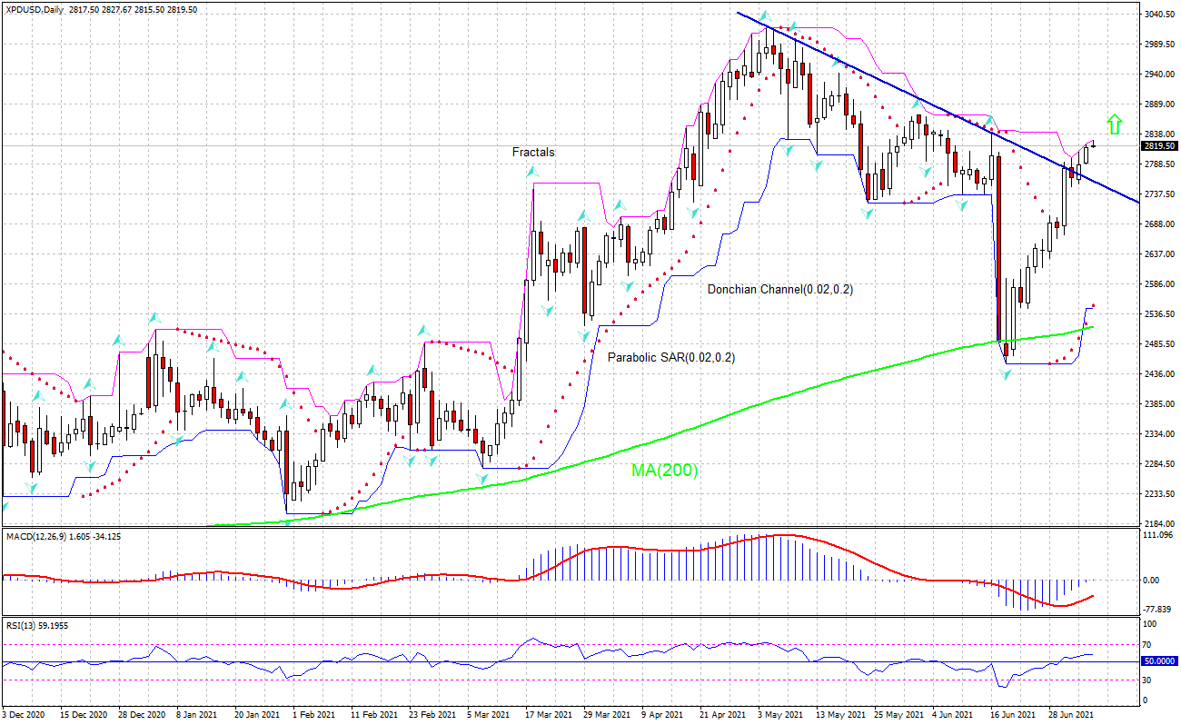 IFC Markets Tech Analysis