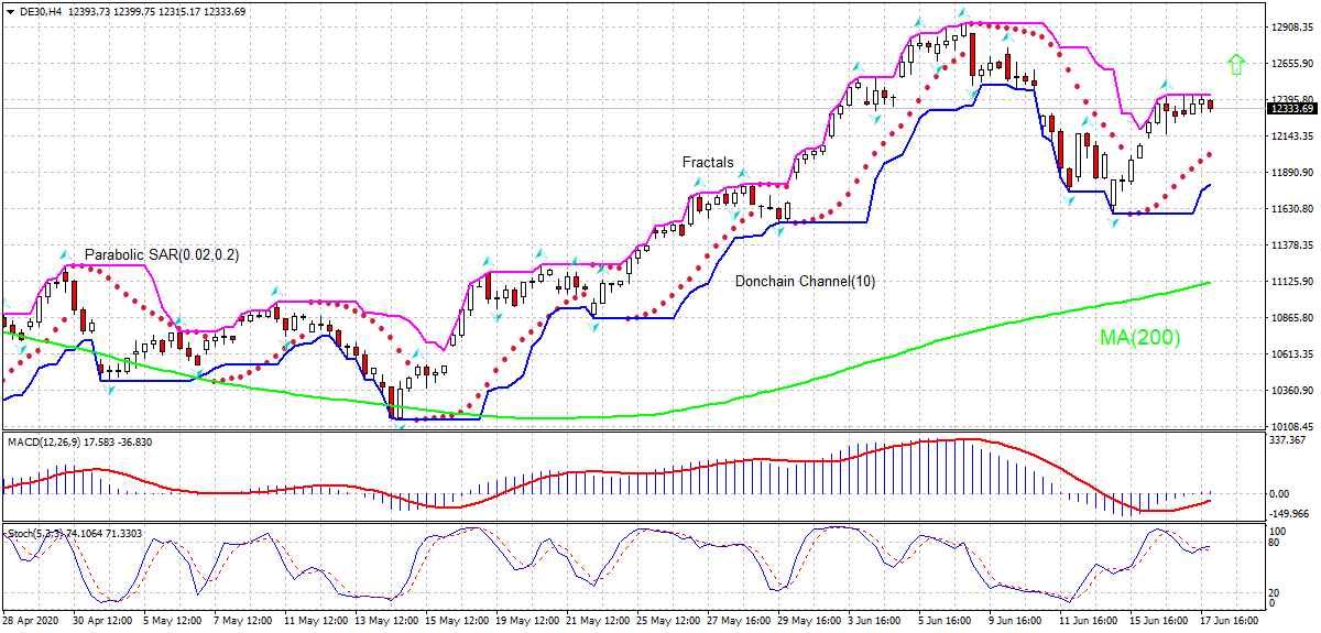 IFC Markets Tech Analysis