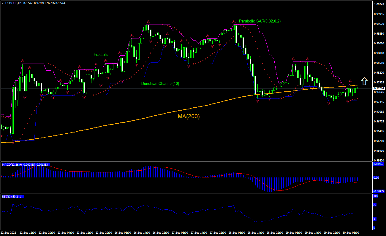USD CHF Technical Analysis USD CHF Trading 2022 09 30 IFCM UAE