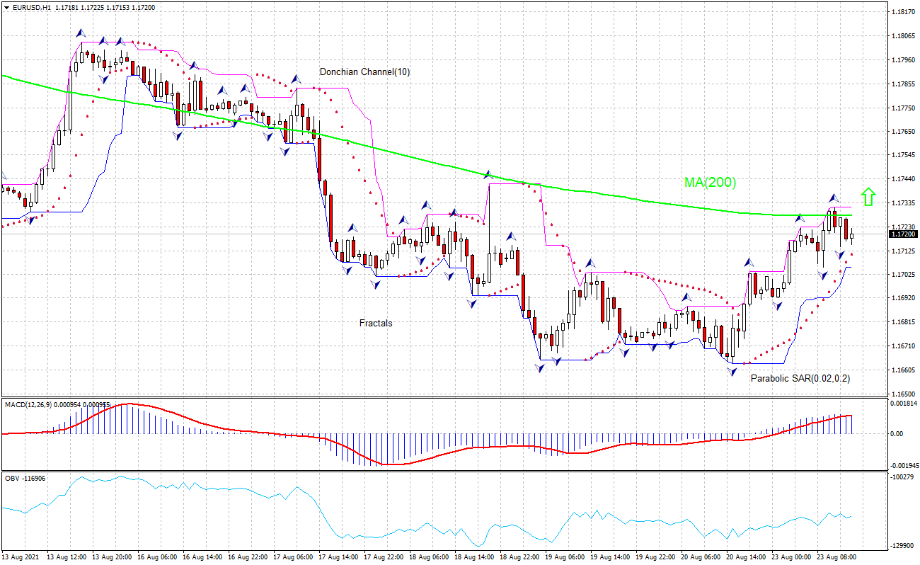 Eur Usd Technical Analysis 