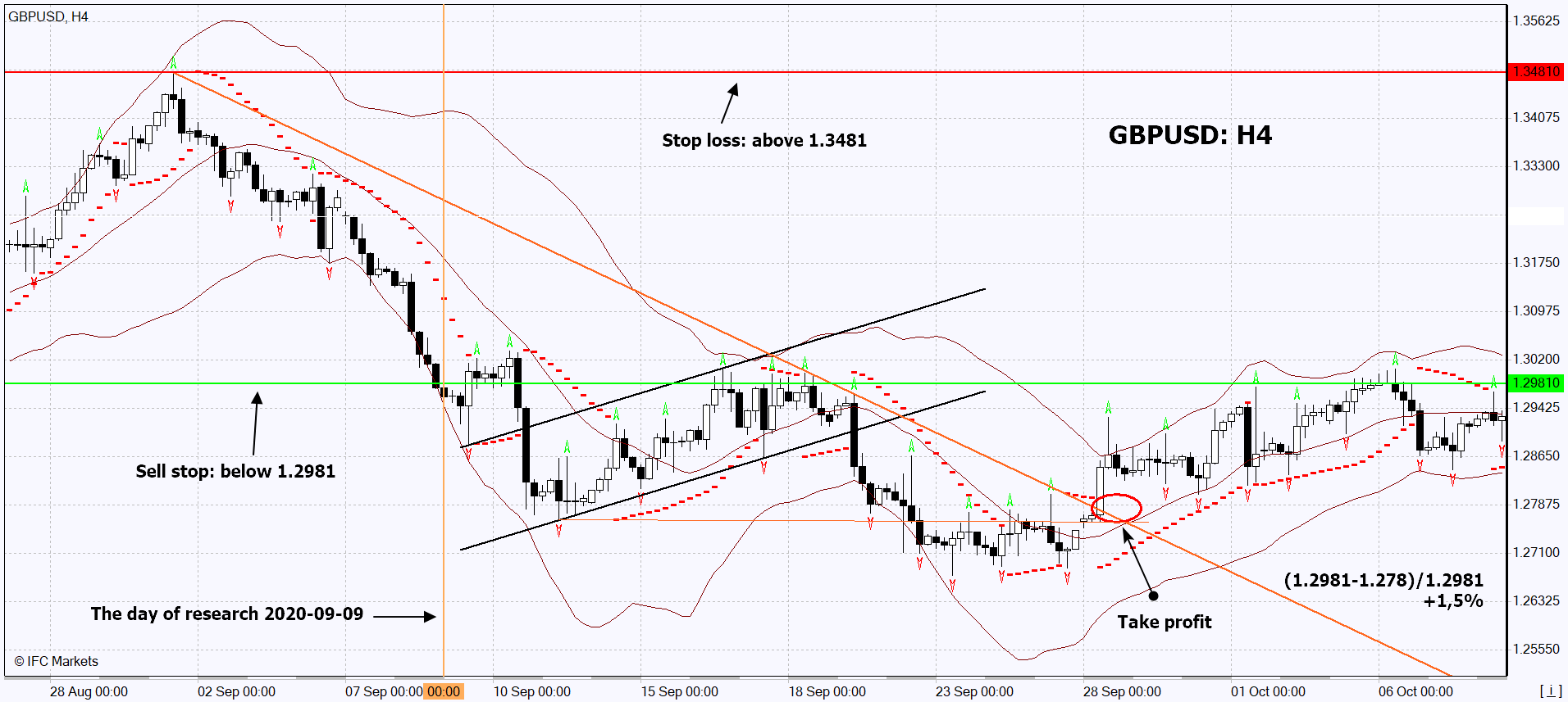 chart img