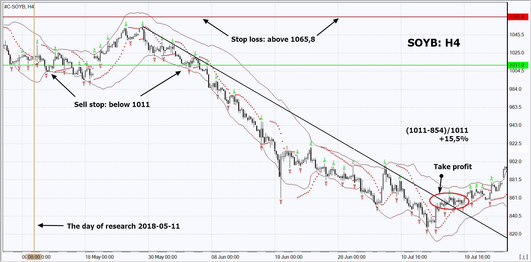 chart img