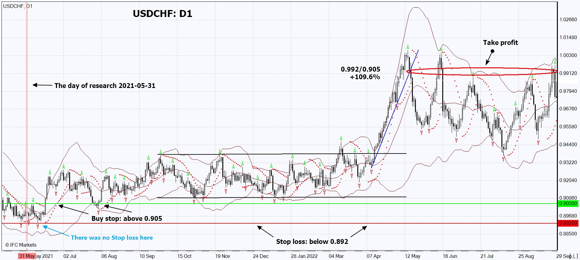 chart img