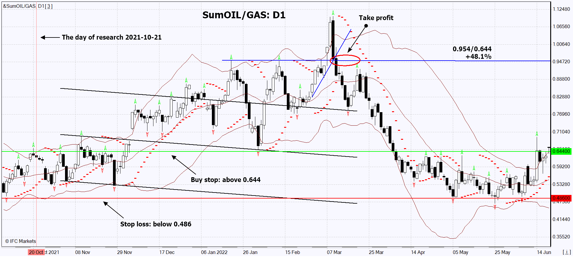 chart img