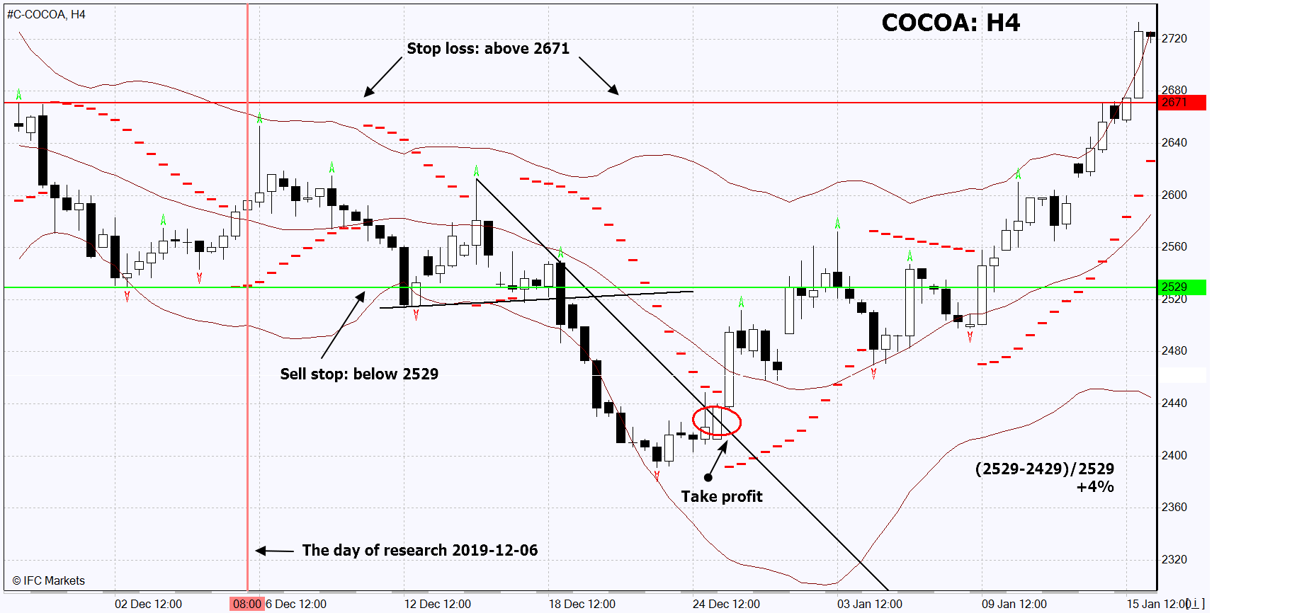 chart img