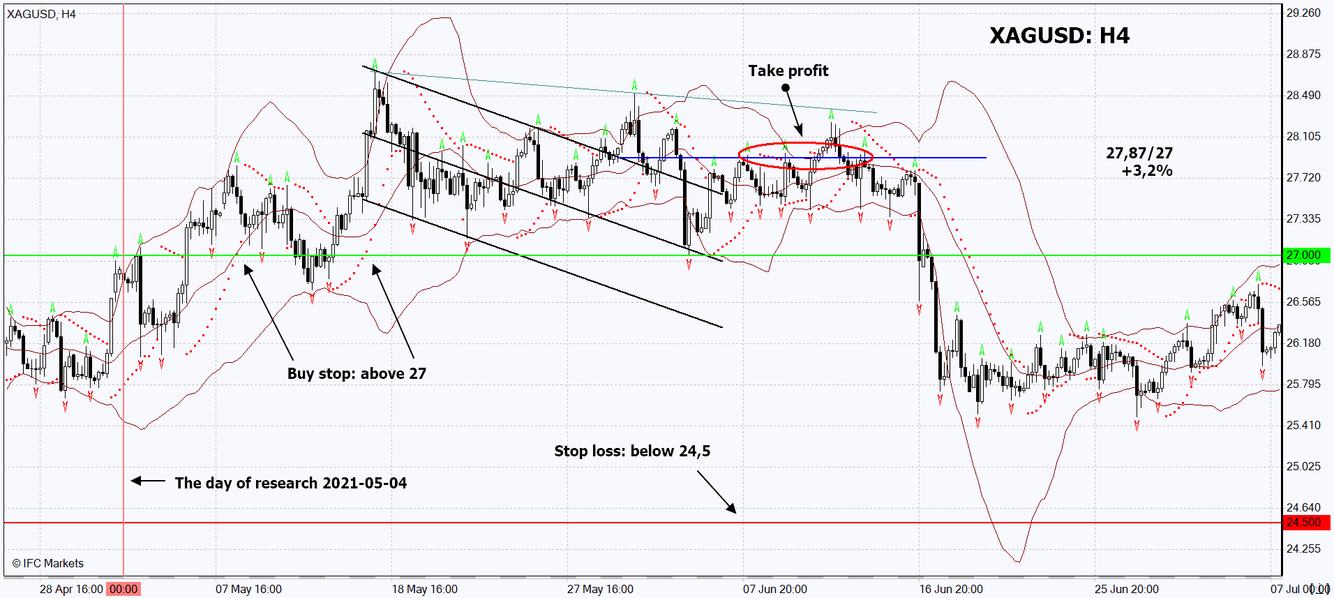 chart img