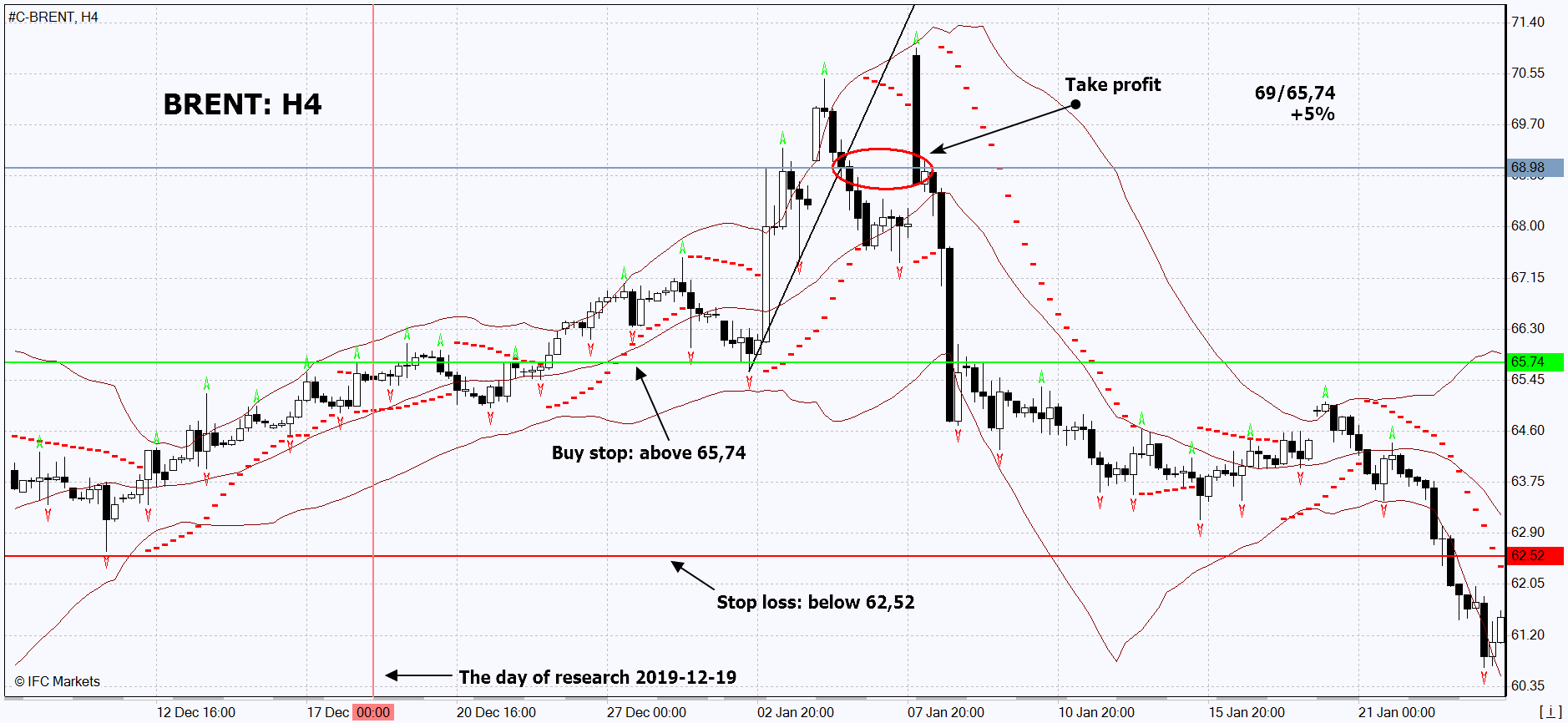 chart img